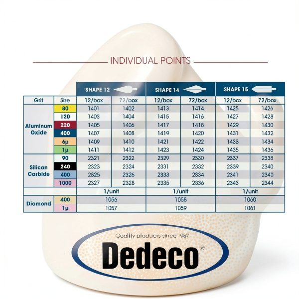 DEDECO Precision Buffing Points 6 Micron-6